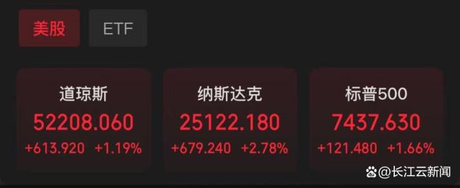 美股集体收涨 亚马逊涨超15%