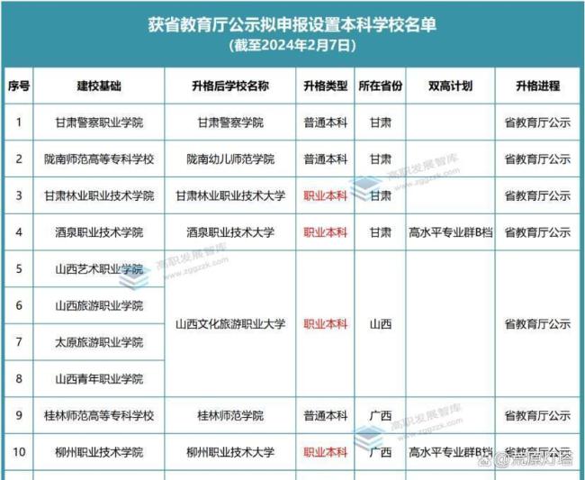 高校回应录取通知书将本科印成专科 细节失误引反思