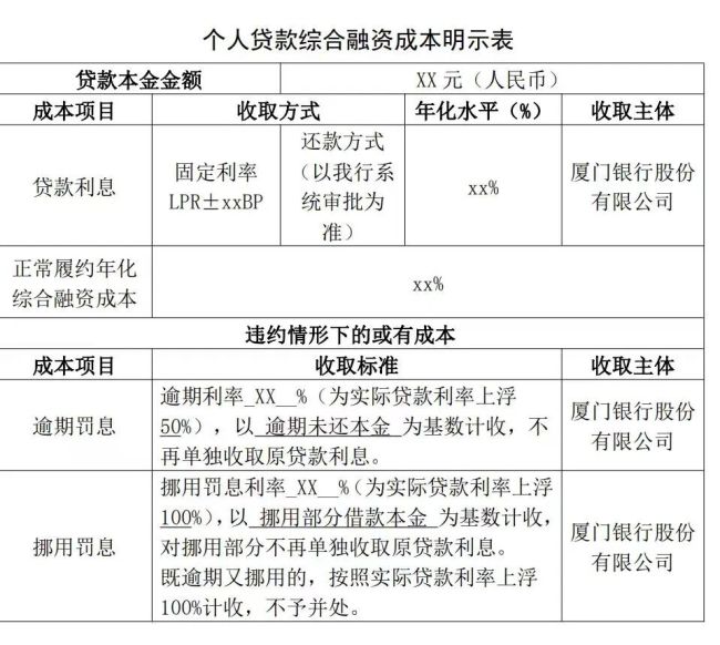 拒绝收费猫腻 个人贷款全面透明化 消除借贷信息差