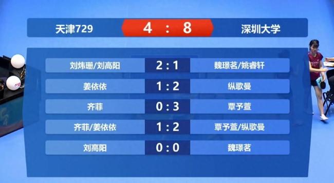 乒超联赛女子团体深圳大学胜天津729