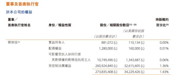 蔡崇信离婚涉及百亿美元资产