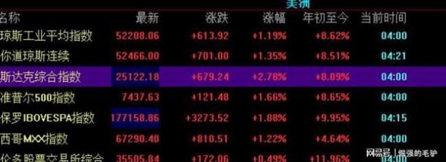 美股AI板块集体大涨是反转吗 市场情绪驱动反弹