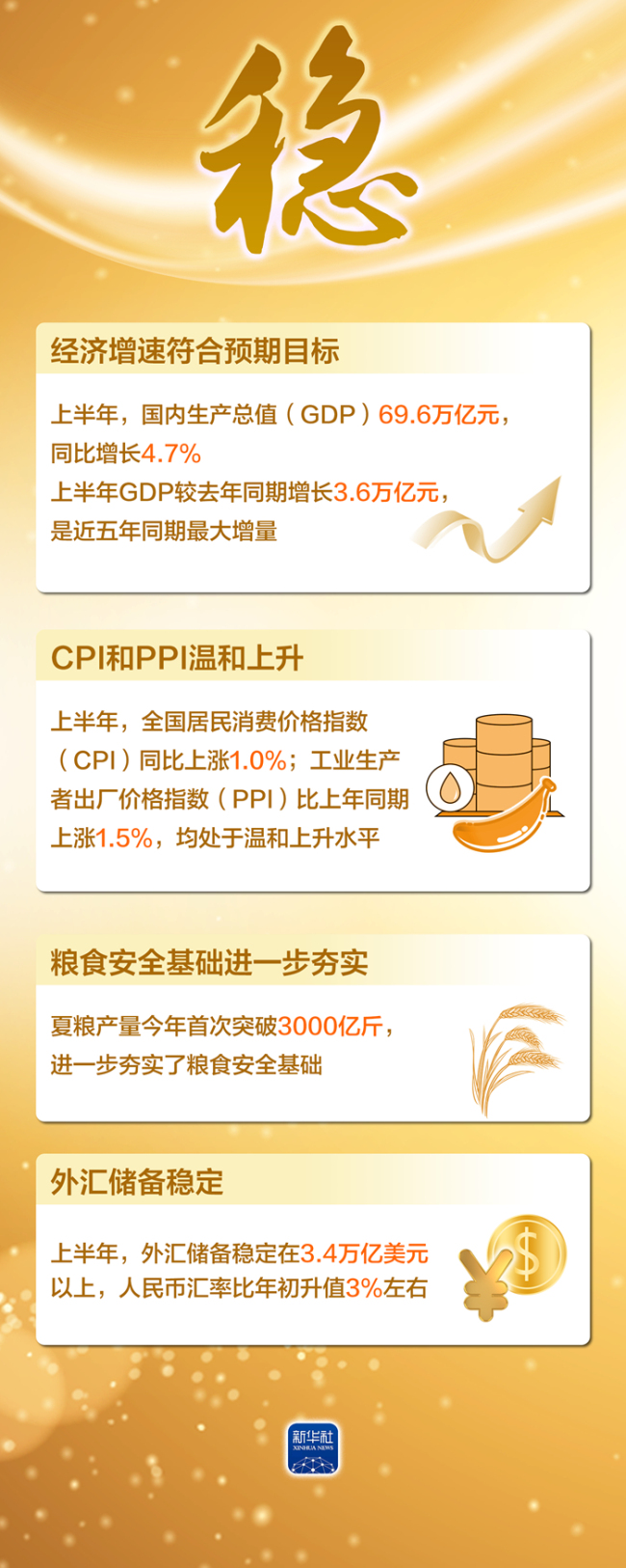 这四个字读懂上半年中国经济