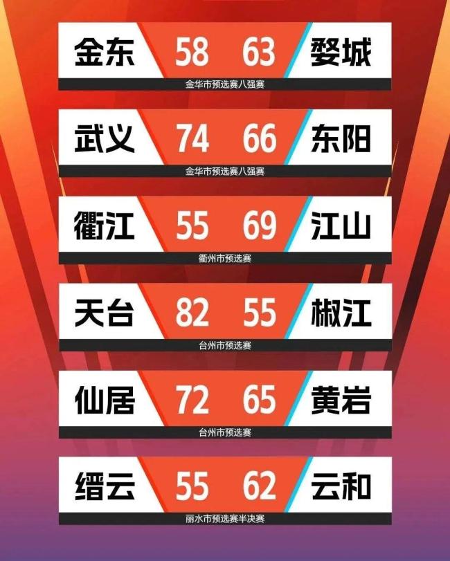 浙BA昨夜上演绝地反击 宁海队逆转胜余姚