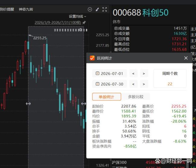 8月A股靠什么绝地反击 中报业绩验证成关键