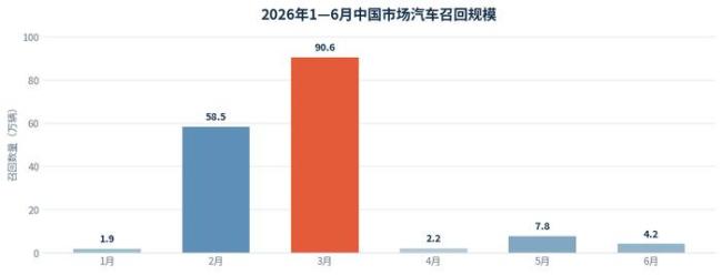 车型越多死越快?车企正抛弃车海战术 精简成趋势