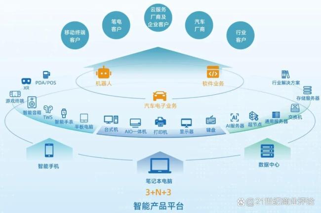 福建代工大佬长鑫一单浮盈8亿 投资布局显成效