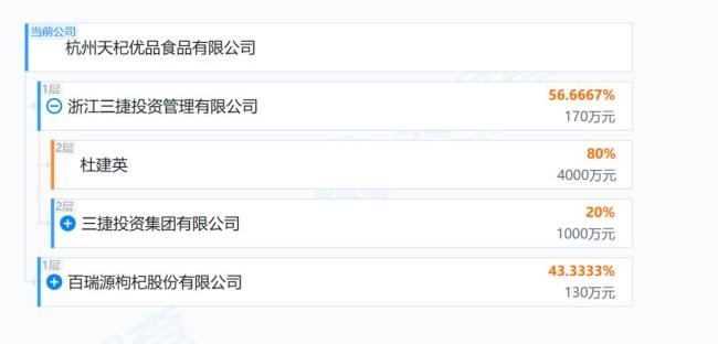 宗庆后之子出任新公司董事长 实际控制人为杜建英！