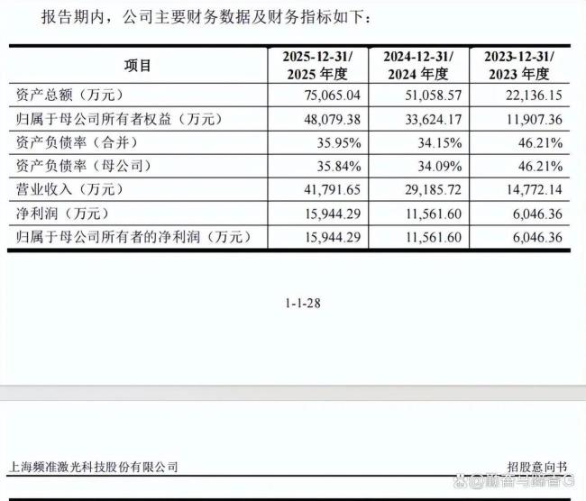 A股打新“芯”和“光”都来了 边缘创新推动产业升级
