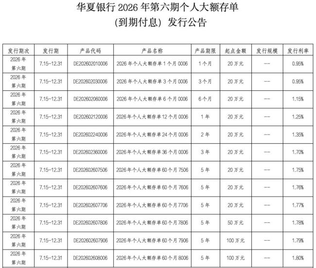 又一家大行5年期大额存单上新 市场现象引关注
