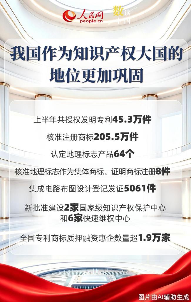 6图看我国创新实力持续提升 高价值发明专利增长显著