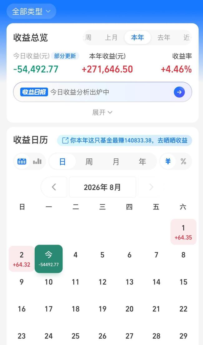 创业板暴涨5% A股市场真的企稳了吗