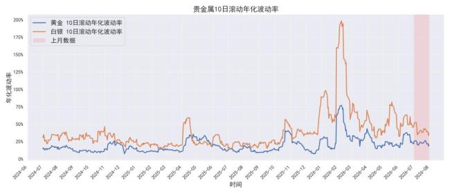8月贵金属板块后市展望 震荡筑底,蓄势待发