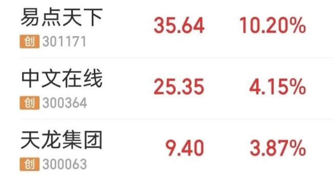 A股“易中天”大涨
