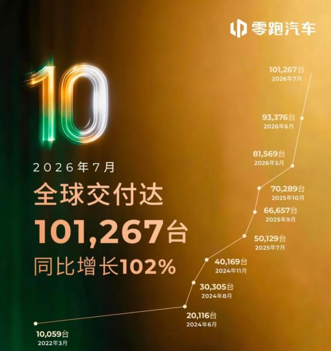 新势力车企告别同质化混战