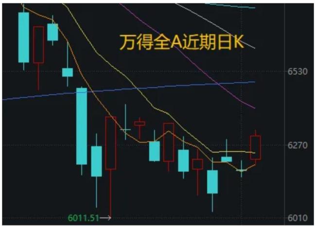 上次“易中天”同日大涨后的A股