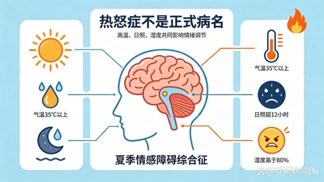 三甲医生建议高温天要慢半拍 警惕情绪中暑