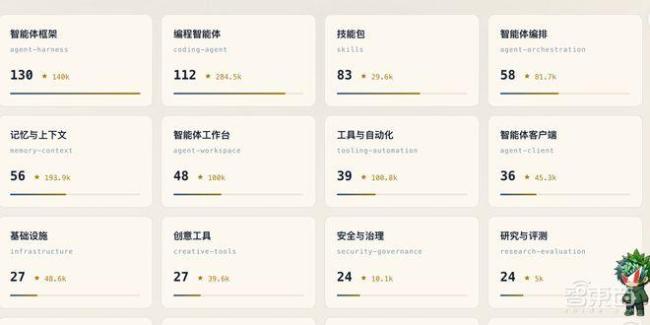 DeepSeek内测帖变成Agent开源大摸底 769位开发者共绘AI Coding Agent蓝图