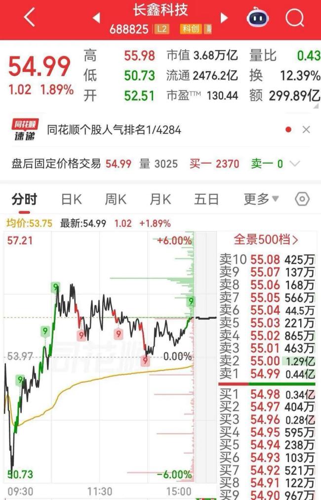 长鑫存储注册资本增加75亿 增资扩产加速发展
