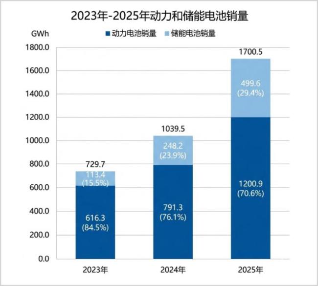 锂电池VC的又一场翻身仗 供需缺口引爆价格