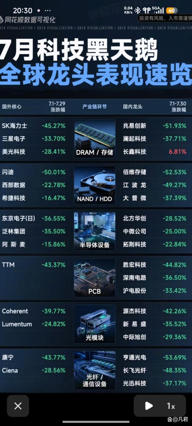 半导体产业链再度回调