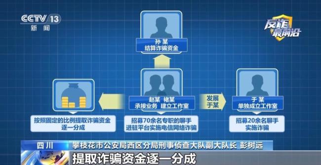同城交友诈骗团伙涉案超两千万 温柔陷阱背后的巨额骗局