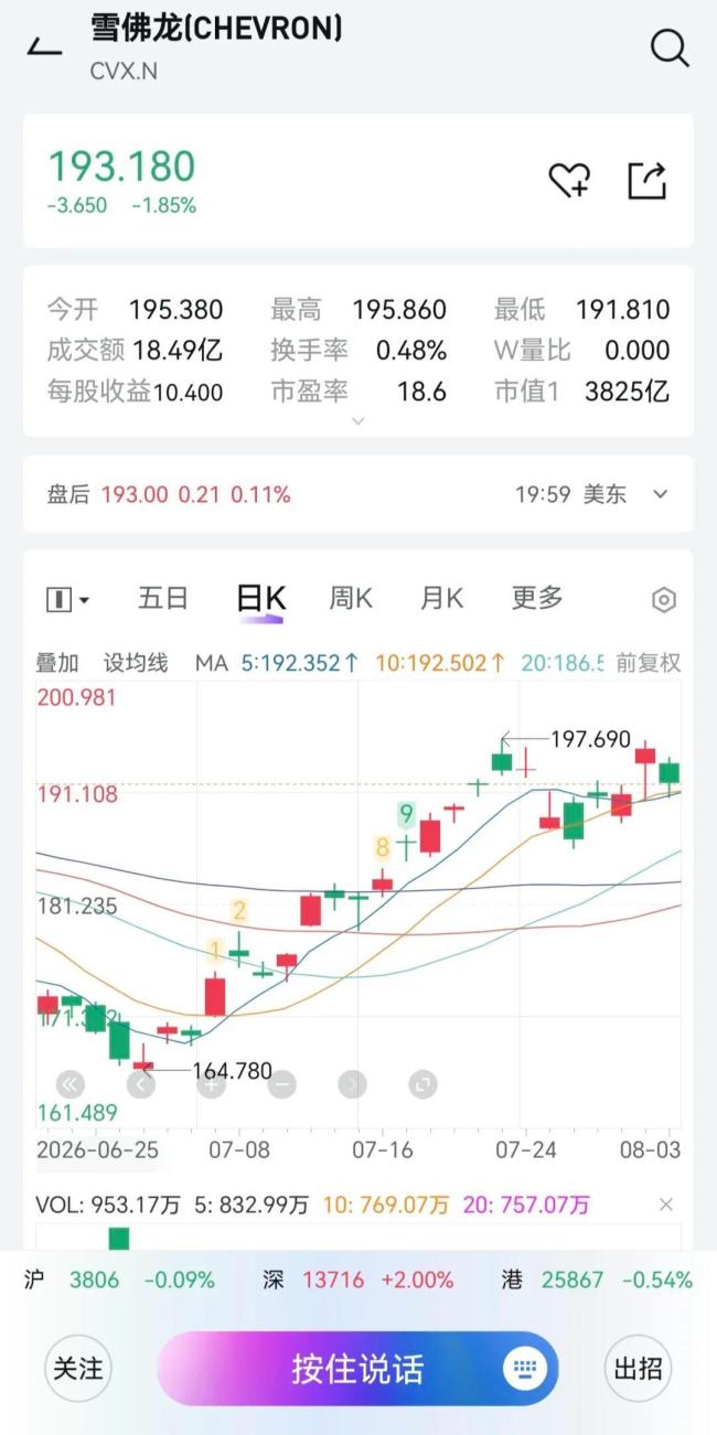 瞄准两大石油巨头，特朗普施压：你们赚太多