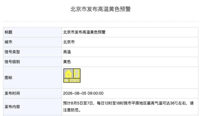 北京高温预警发布
