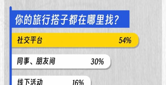 女子网上找旅游“搭子”被套路