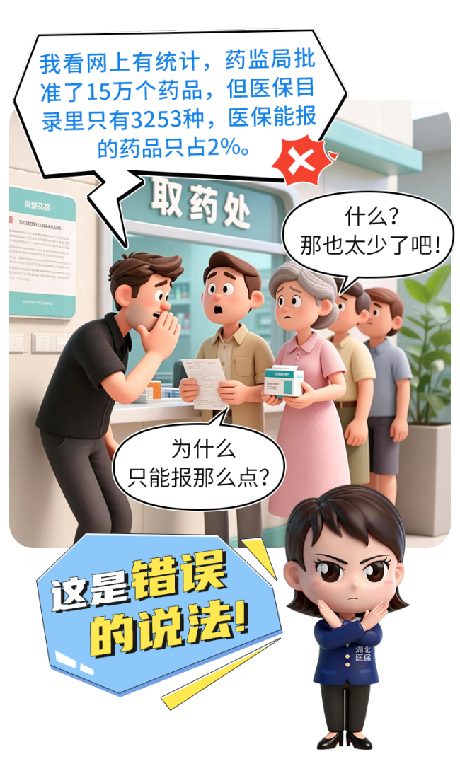 医保能报销药品仅占2%?假的!
