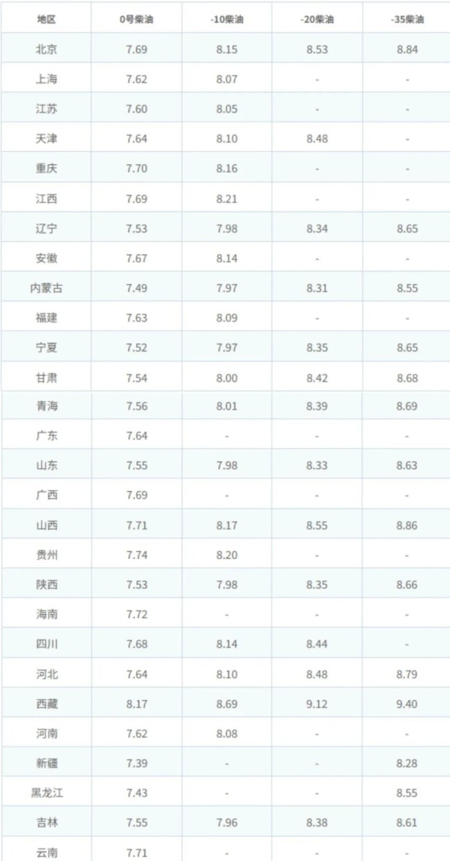 油价时隔1个月或恢复下跌