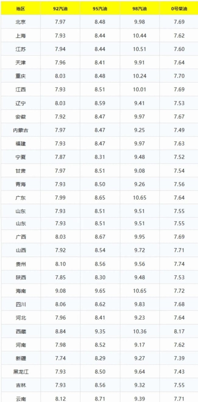 油价时隔1个月或恢复下跌 下调预期微弱