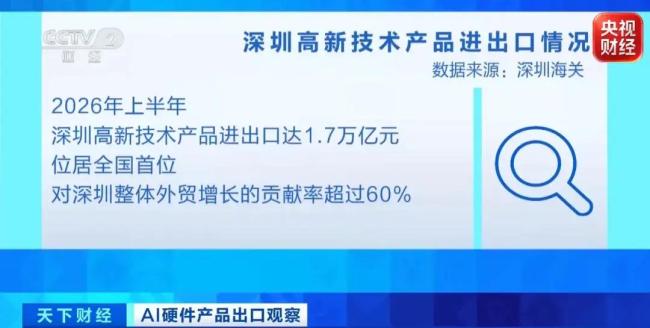 销量激增100%！又一抢手货卖爆了 AI硬件全球采购热潮