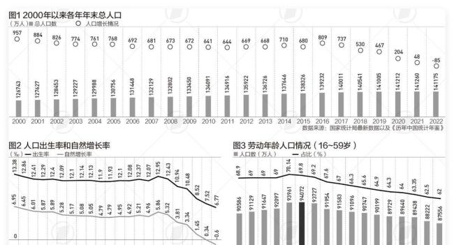 五年后现金黄金房子哪个最保值 资产配置新认知
