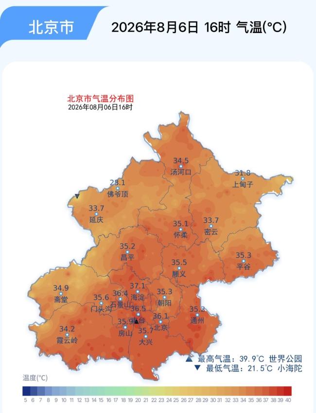 北京体感温度已超41℃ 北京气温再创今夏新高！
