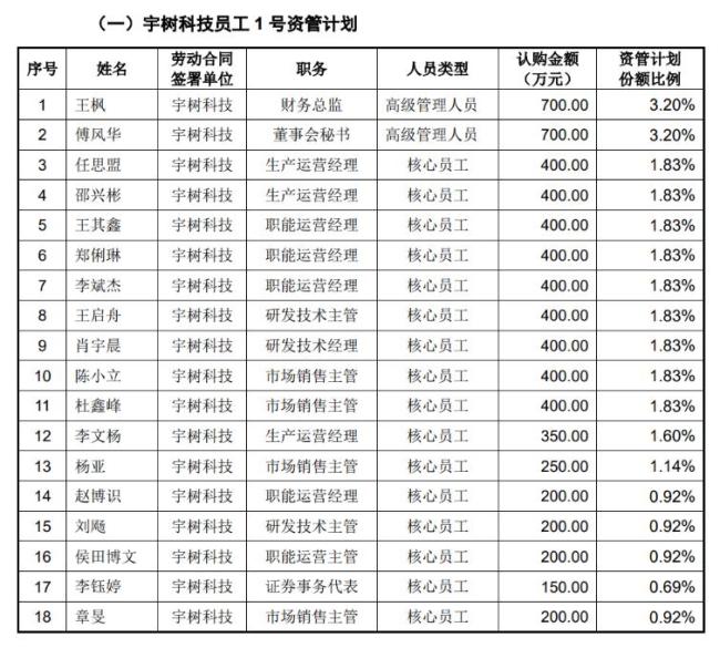 宇树科技王兴兴身家有望超200亿元 科创板IPO开启申购大幕