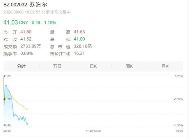 苏泊尔回应AI广告低俗擦边剧情争议“大叔进女澡堂要帮忙搓澡
