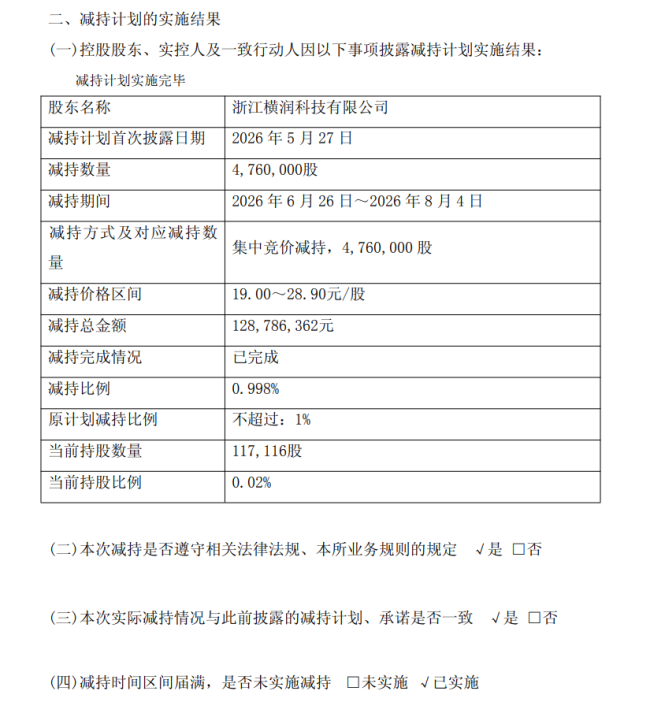 得邦照明股东减持股份结果公告