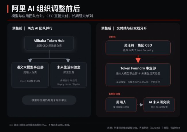 谷歌也不再让顶尖科学家“当家”了 权力结构大调整