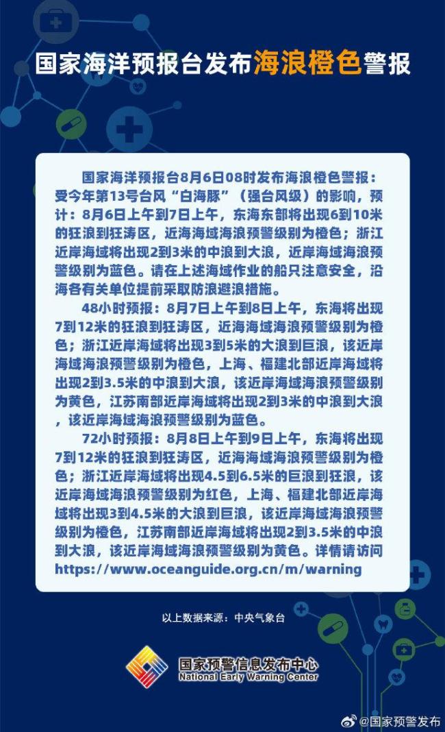 东海东部将出现6到10米狂浪