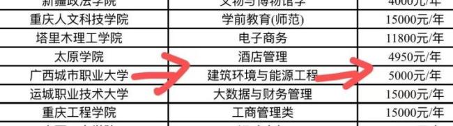 志愿规划机构被指标错学费致考生复读 学费误导引发争议