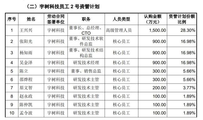 宇树科技IPO 一批90后千万富豪或诞生 硬科技企业迎来资本红利