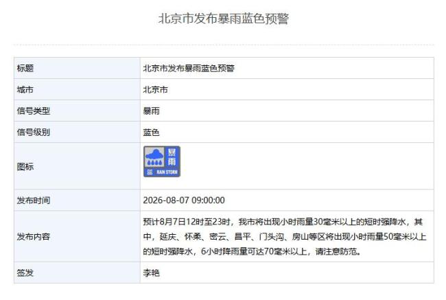 北京启动防汛4级应急响应 多预警齐发注意防范