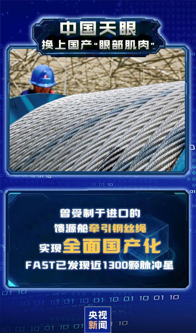 中国重磅科技集中上新 打破技术壁垒