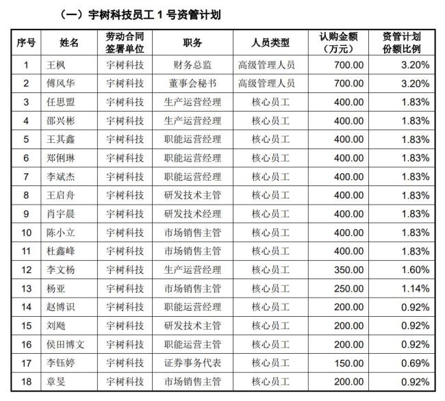 宇树科技IPO 一批90后千万富豪或诞生 硬科技企业迎来资本红利