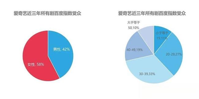 天才女友有效播放量破亿