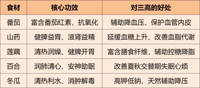 做好5件事平稳入秋