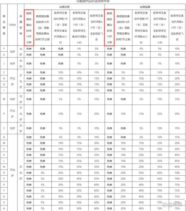 飞机票免费退改真的来了 14天前全免费