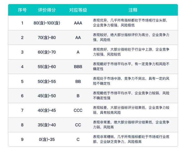 中际旭创将走向何方 ESG评级维持AA级