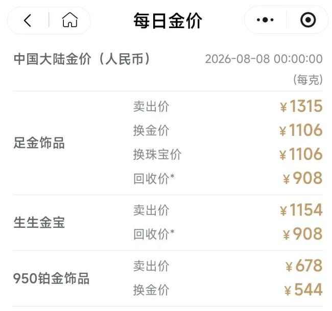 黄金创今年来最大单周涨幅 美联储加息预期降温助推